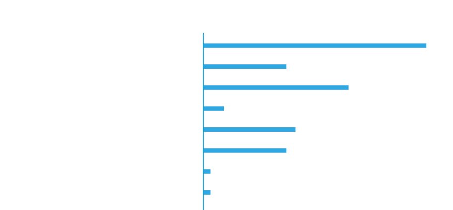 参加の理由